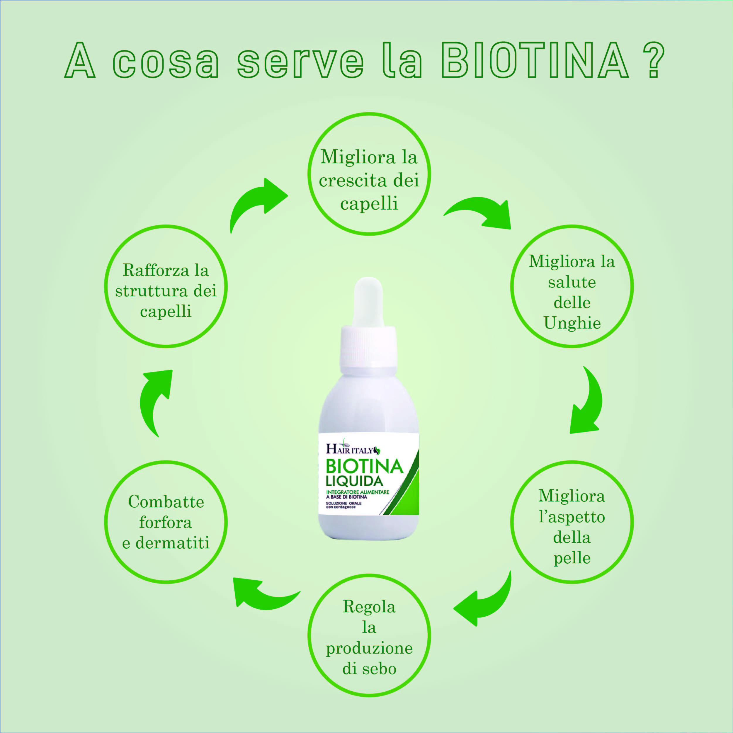 BIOTINA LIQUIDA PURA 50 ML - immagine 2